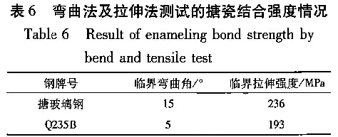 表6彎曲法及拉伸法測試的搪瓷結合強度情況