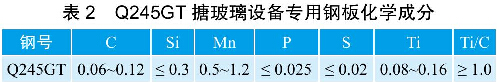 表2 Q245GT搪玻璃設(shè)備專用鋼板化學(xué)成分